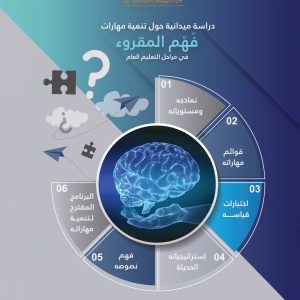 دراسة ميدانية حول تنمية مهارات فهم المقروء في مراحل التعليم العام